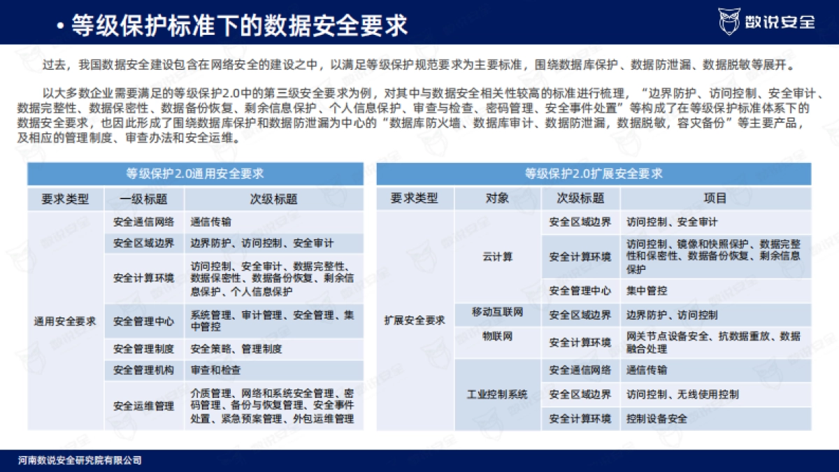 数据安全市场研究报告-数说安全研究院_第5页