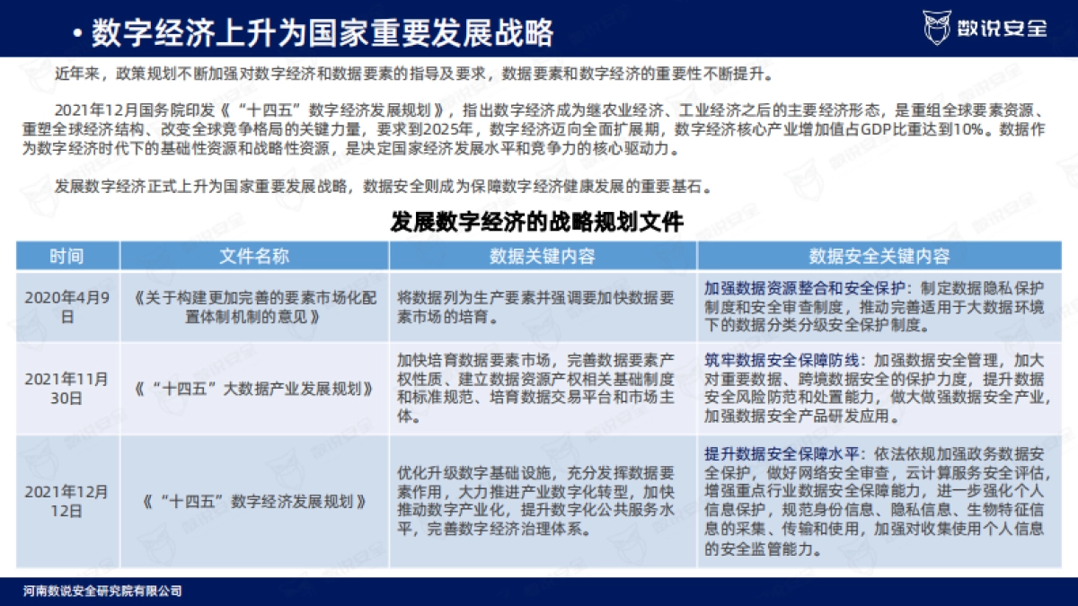 数据安全市场研究报告-数说安全研究院_第6页