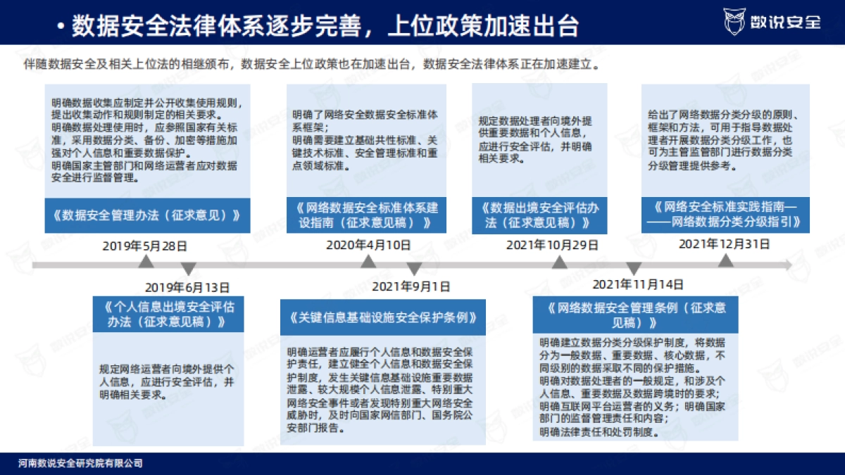 数据安全市场研究报告-数说安全研究院_第8页