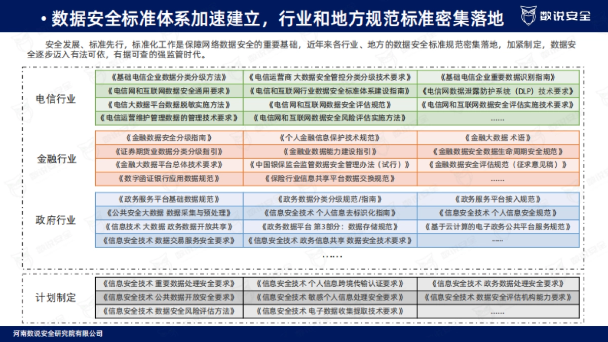 数据安全市场研究报告-数说安全研究院_第9页