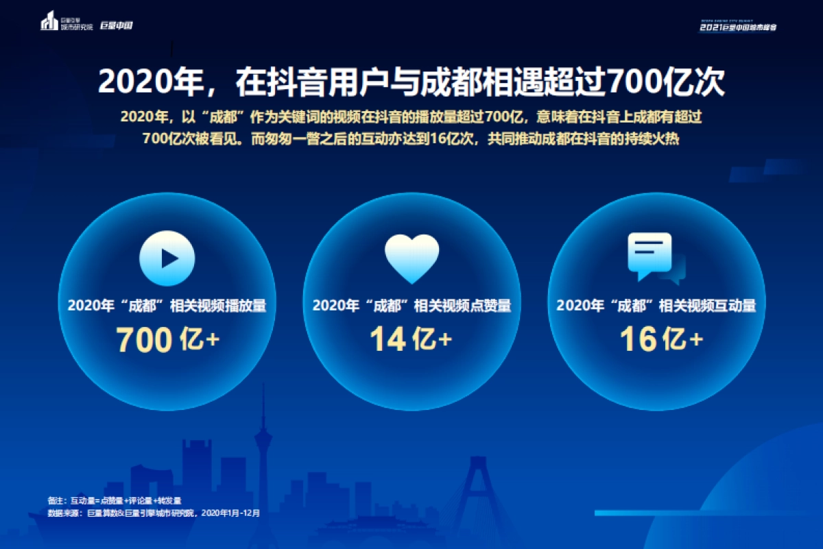 数说城市-成都：看见美好生活的样子-巨量引擎-30页_第3页