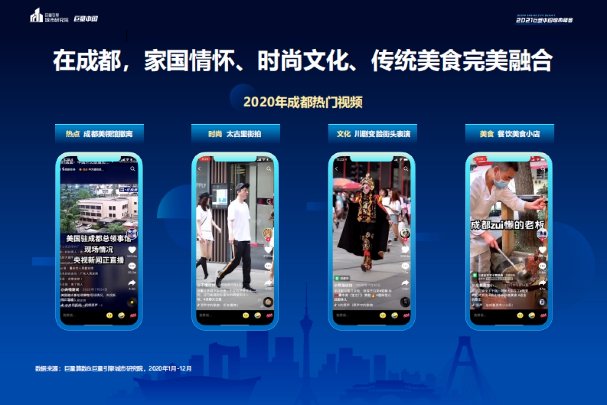 数说城市-成都：看见美好生活的样子-巨量引擎-30页_第5页