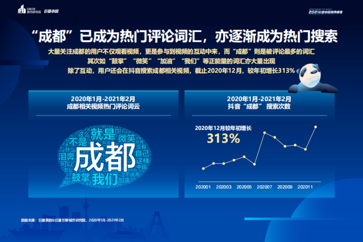 数说城市-成都：看见美好生活的样子-巨量引擎-30页_第6页