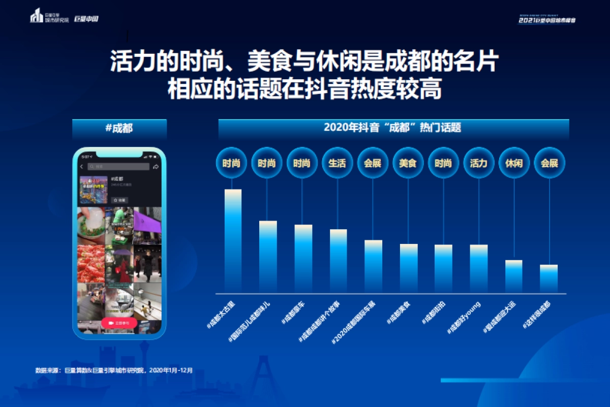 数说城市-成都：看见美好生活的样子-巨量引擎-30页_第9页