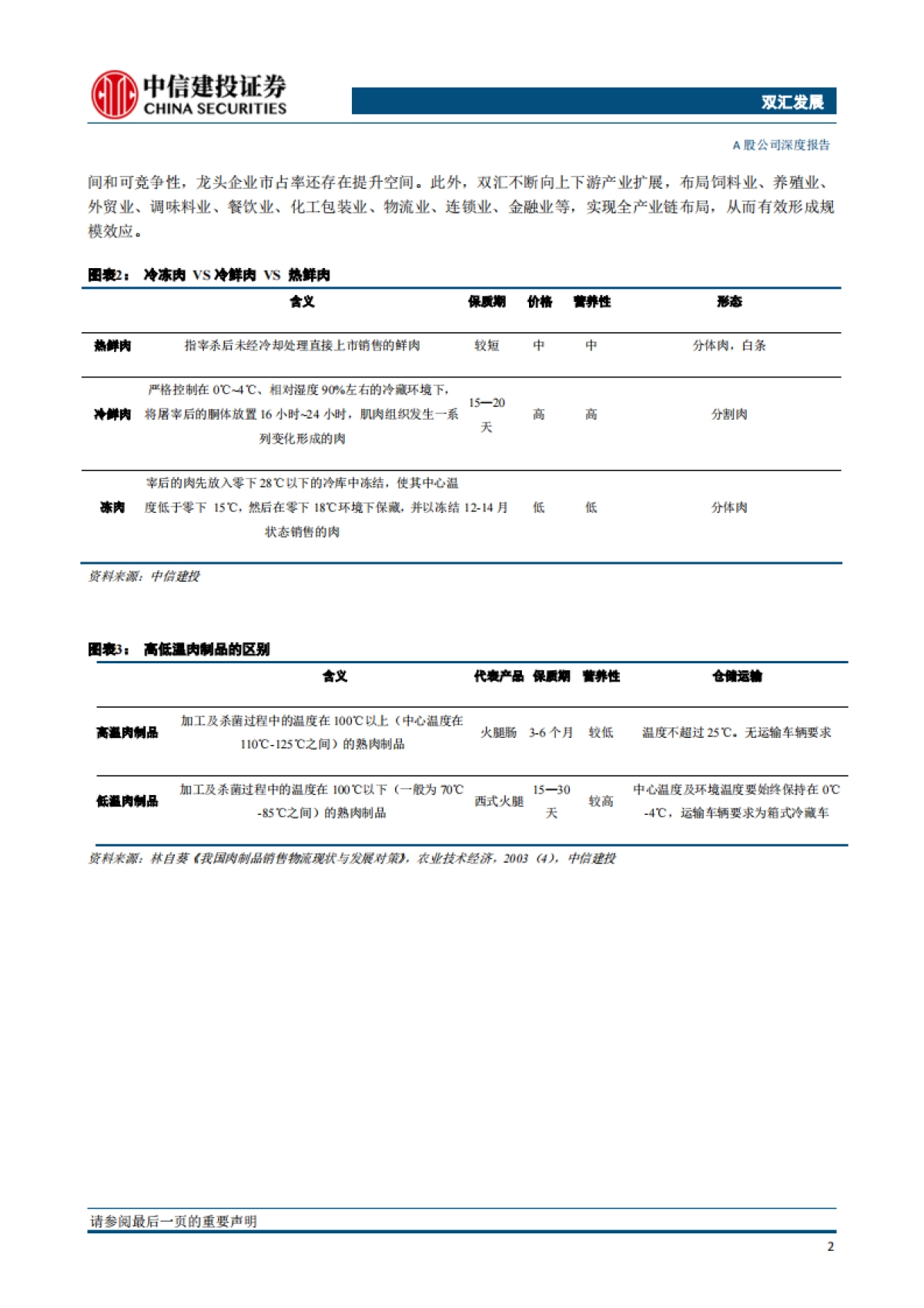 双汇发展：拐点已至，龙头价值凸显-中信建投-37页_第6页