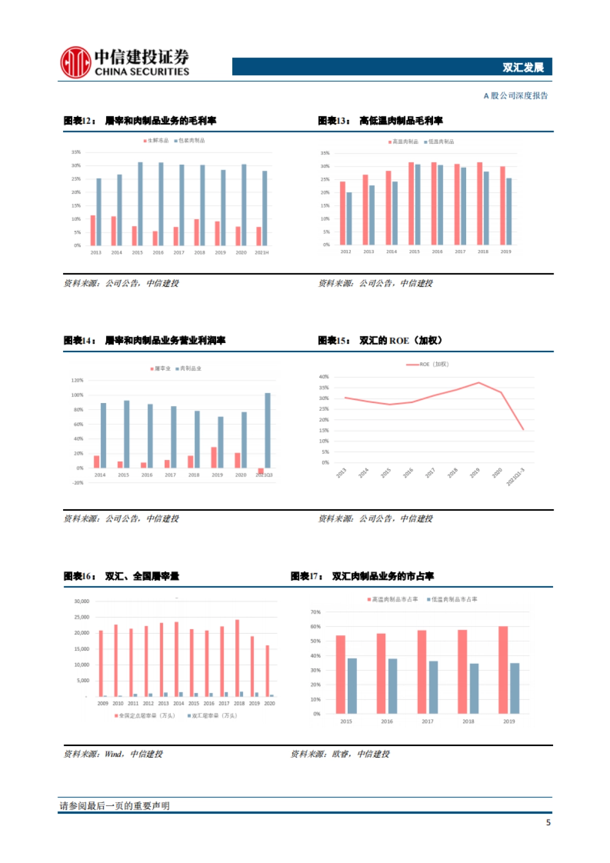 双汇发展：拐点已至，龙头价值凸显-中信建投-37页_第9页