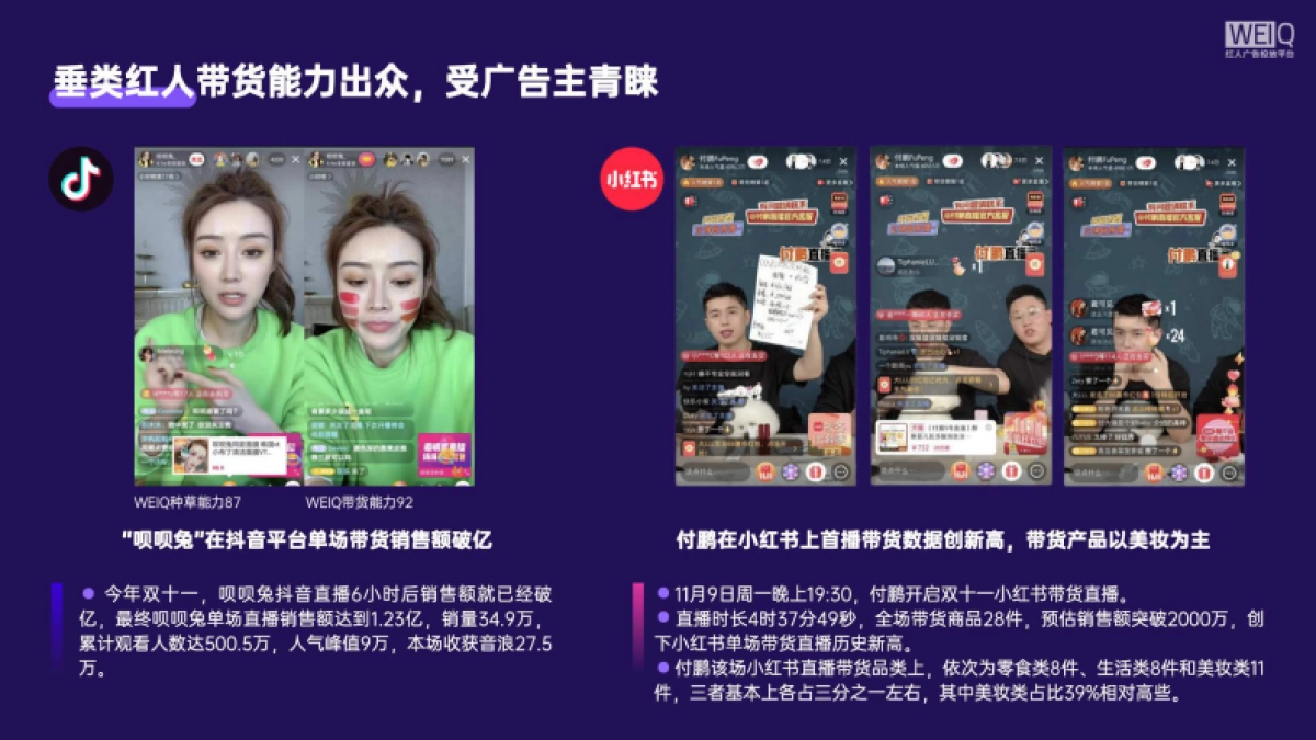 双十一广告主红人投放盘点及营销分析报告_第10页
