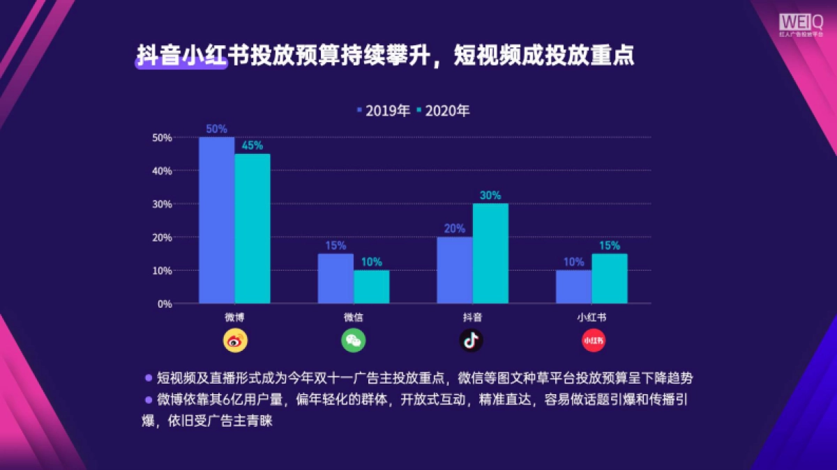 双十一广告主红人投放盘点及营销分析报告_第7页