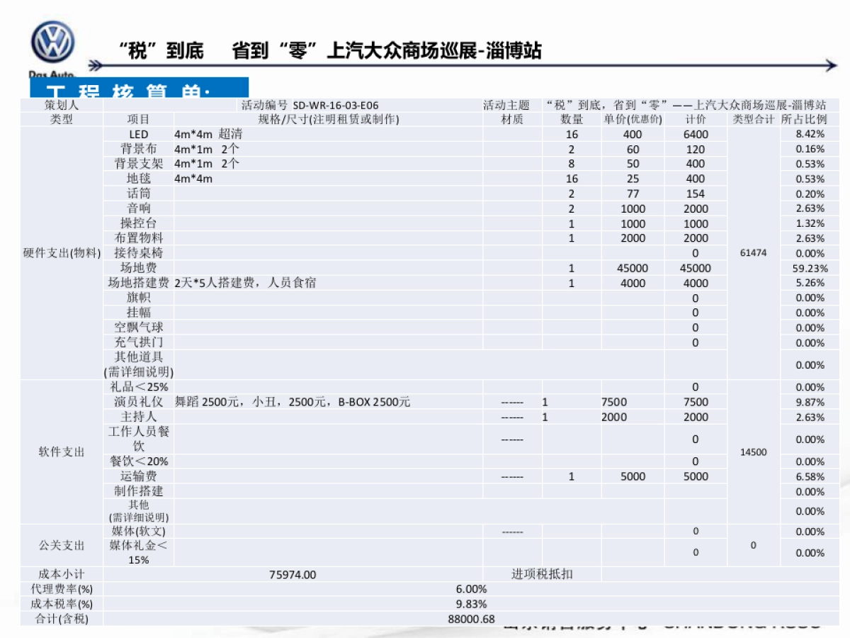 税到底省到零上汽大众商场巡展淄博站总结报告_第5页