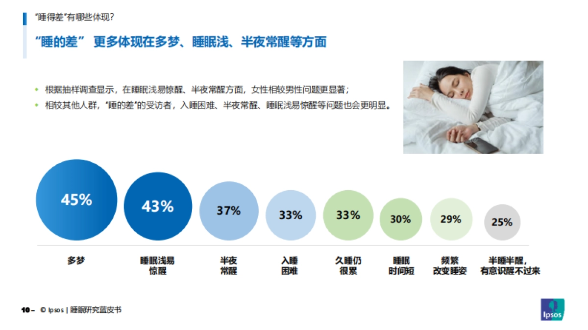 睡眠研究蓝皮书报告_第10页