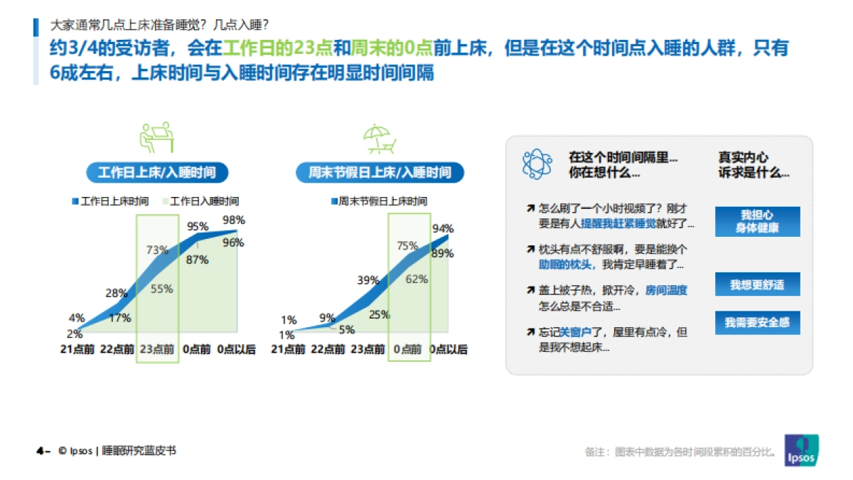 睡眠研究蓝皮书报告_第4页
