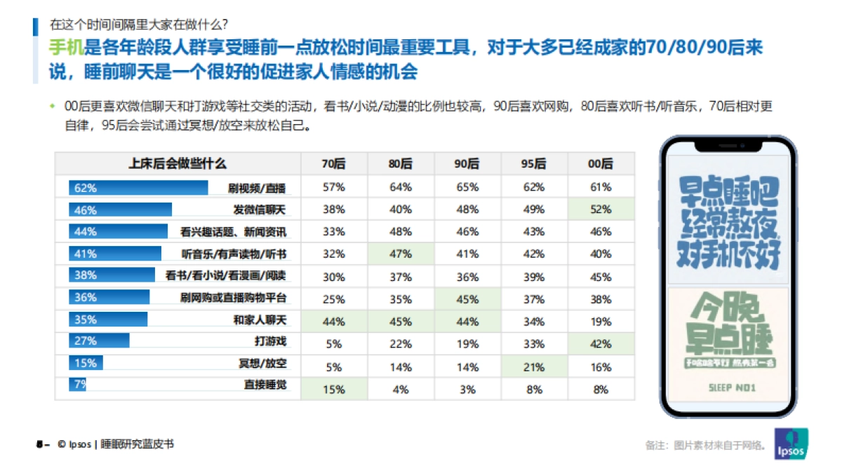 睡眠研究蓝皮书报告_第5页