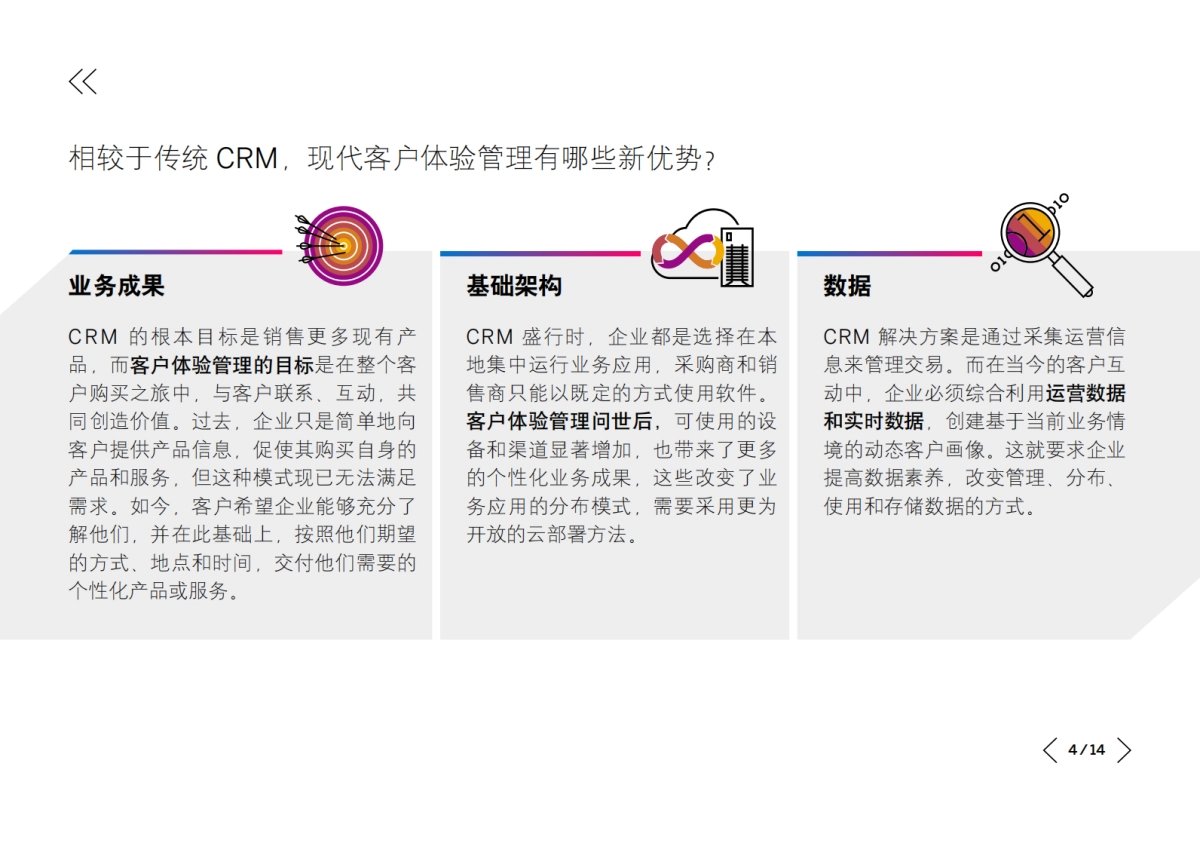 思爱普：2023智慧客户体验管理白皮书：卓越体验始终如一_第4页