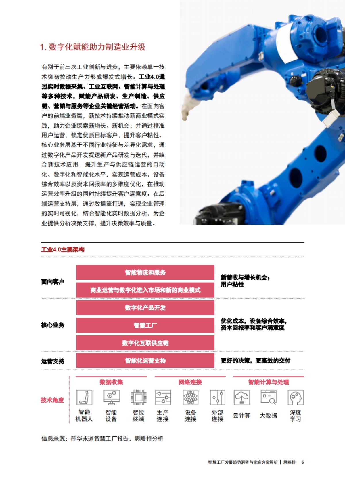 思略特：智慧工厂发展趋势洞察与实施方案解析_第5页