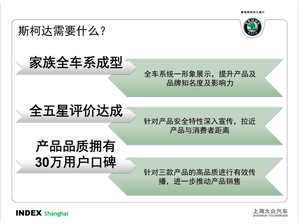 斯柯达全国大型巡展方案_第4页