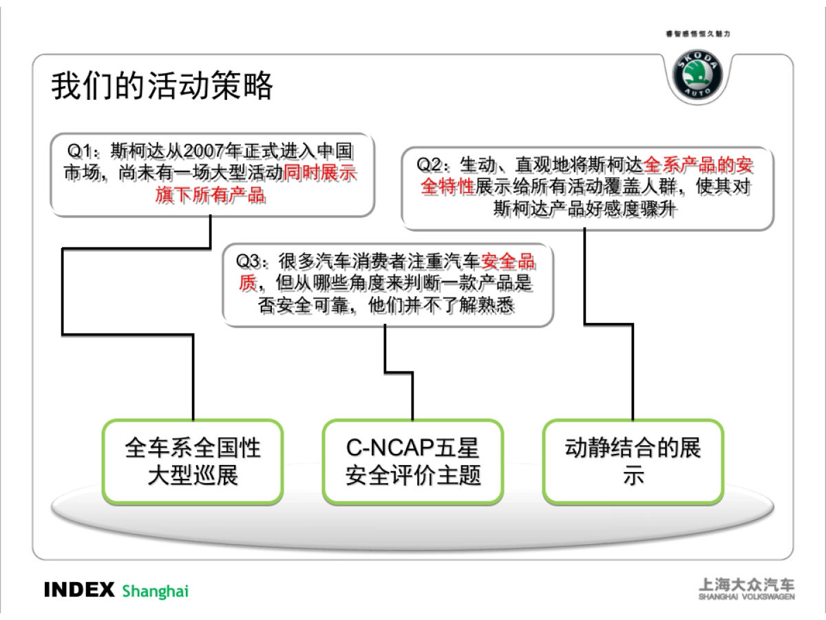 斯柯达全国大型巡展方案_第6页