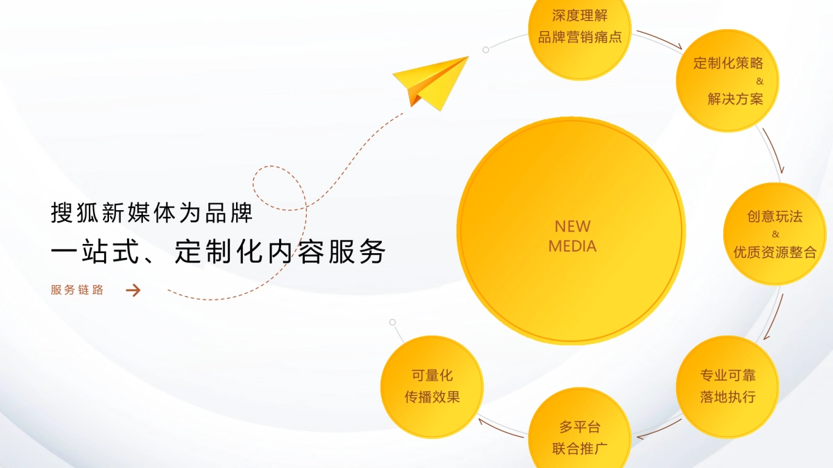 搜狐新闻2024年最新world show_第5页