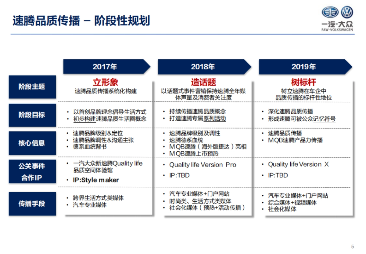 速腾策略第二次汇报方案_第5页