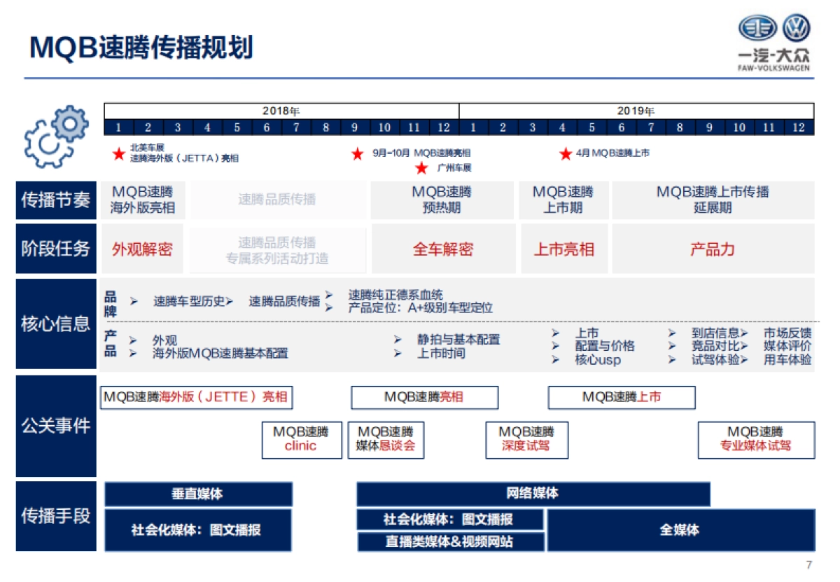 速腾策略第二次汇报方案_第7页