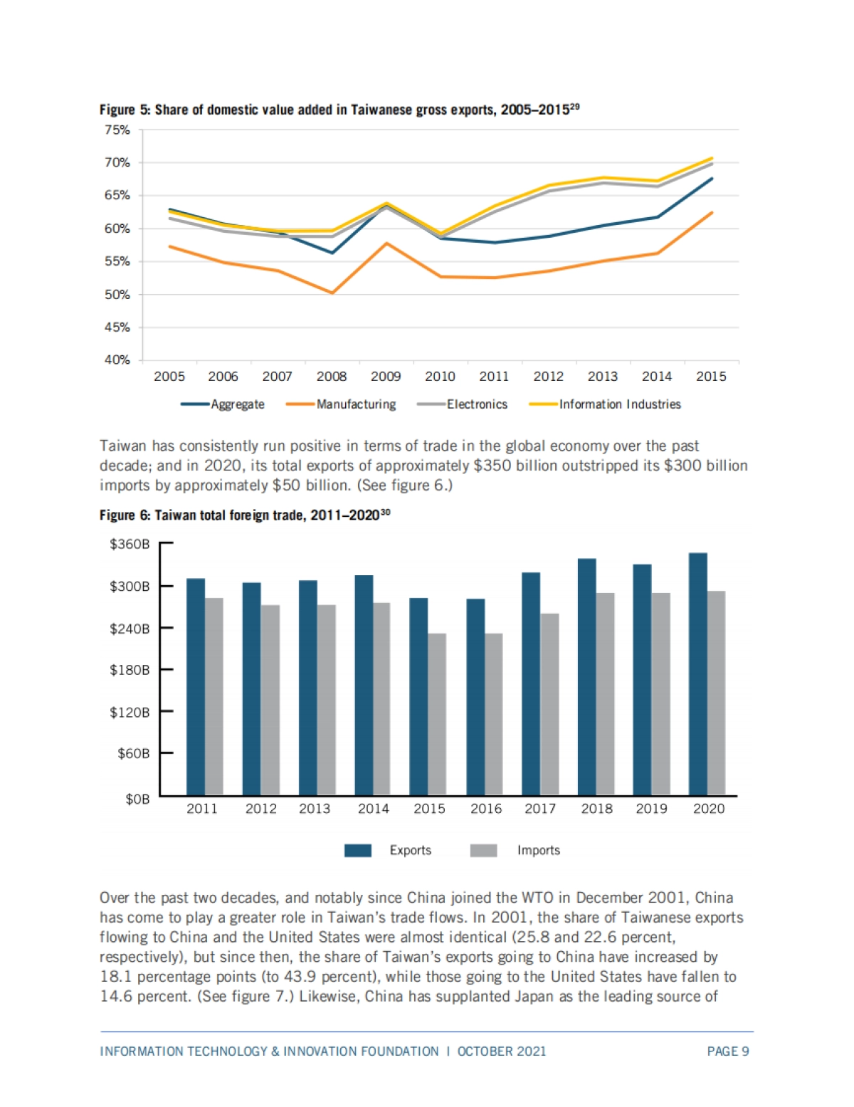 台湾与美国和全球经济贸易联系的演变(英)-ITIF-45页_第10页