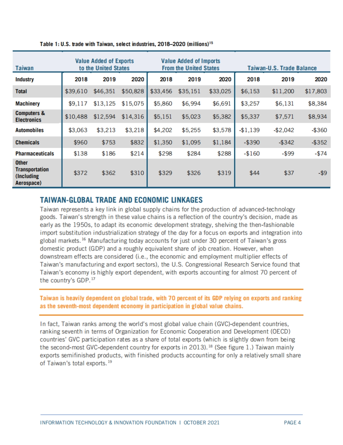 台湾与美国和全球经济贸易联系的演变(英)-ITIF-45页_第5页