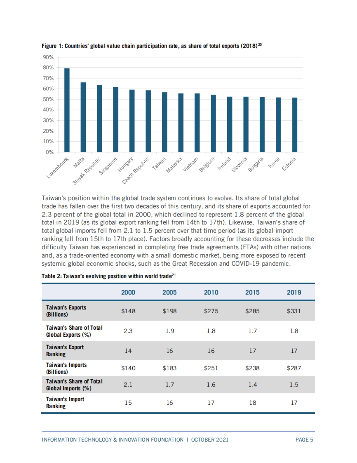台湾与美国和全球经济贸易联系的演变(英)-ITIF-45页_第6页