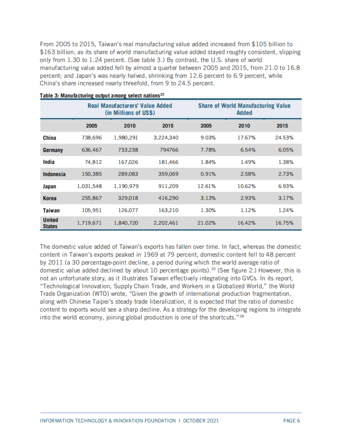 台湾与美国和全球经济贸易联系的演变(英)-ITIF-45页_第7页