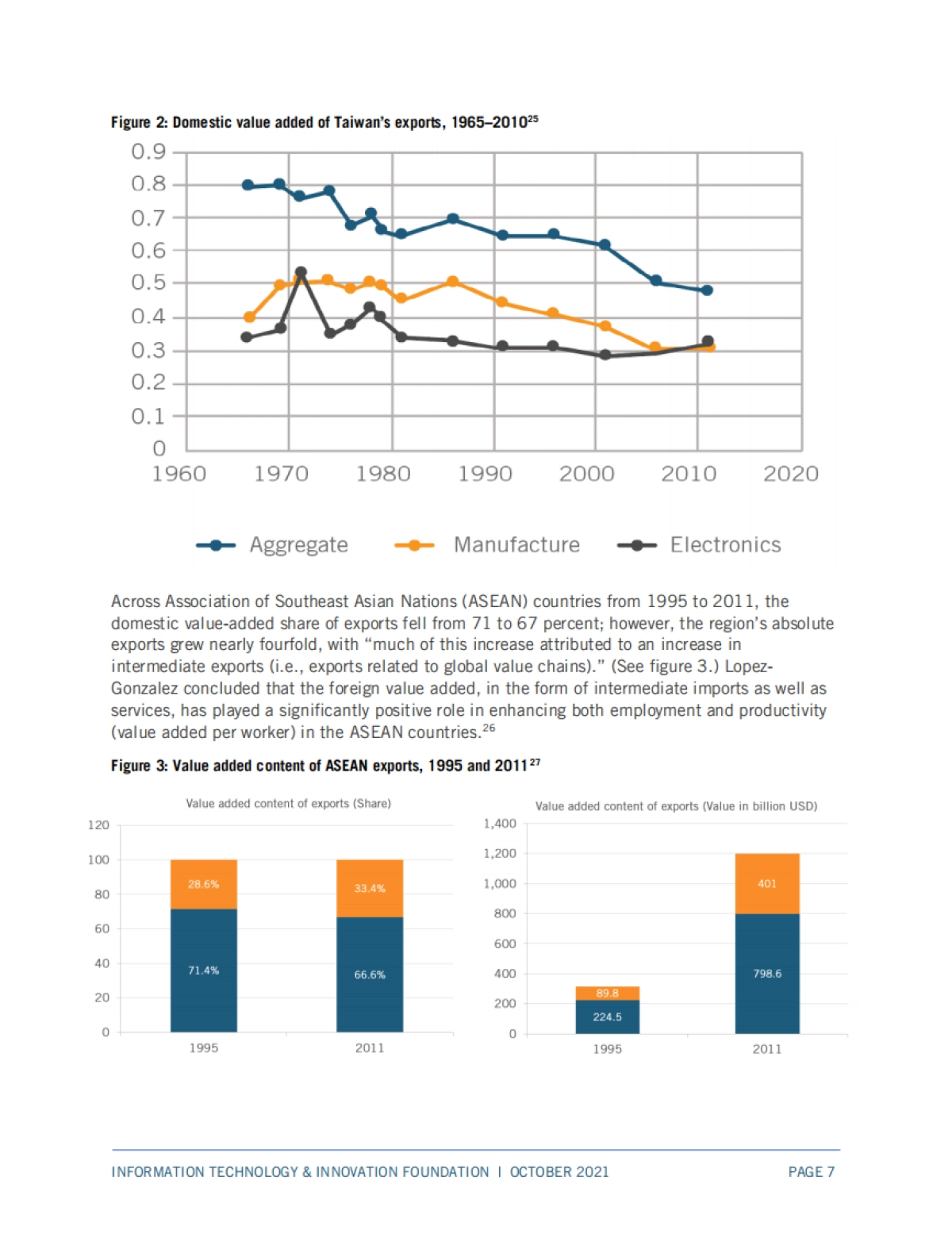 台湾与美国和全球经济贸易联系的演变(英)-ITIF-45页_第8页