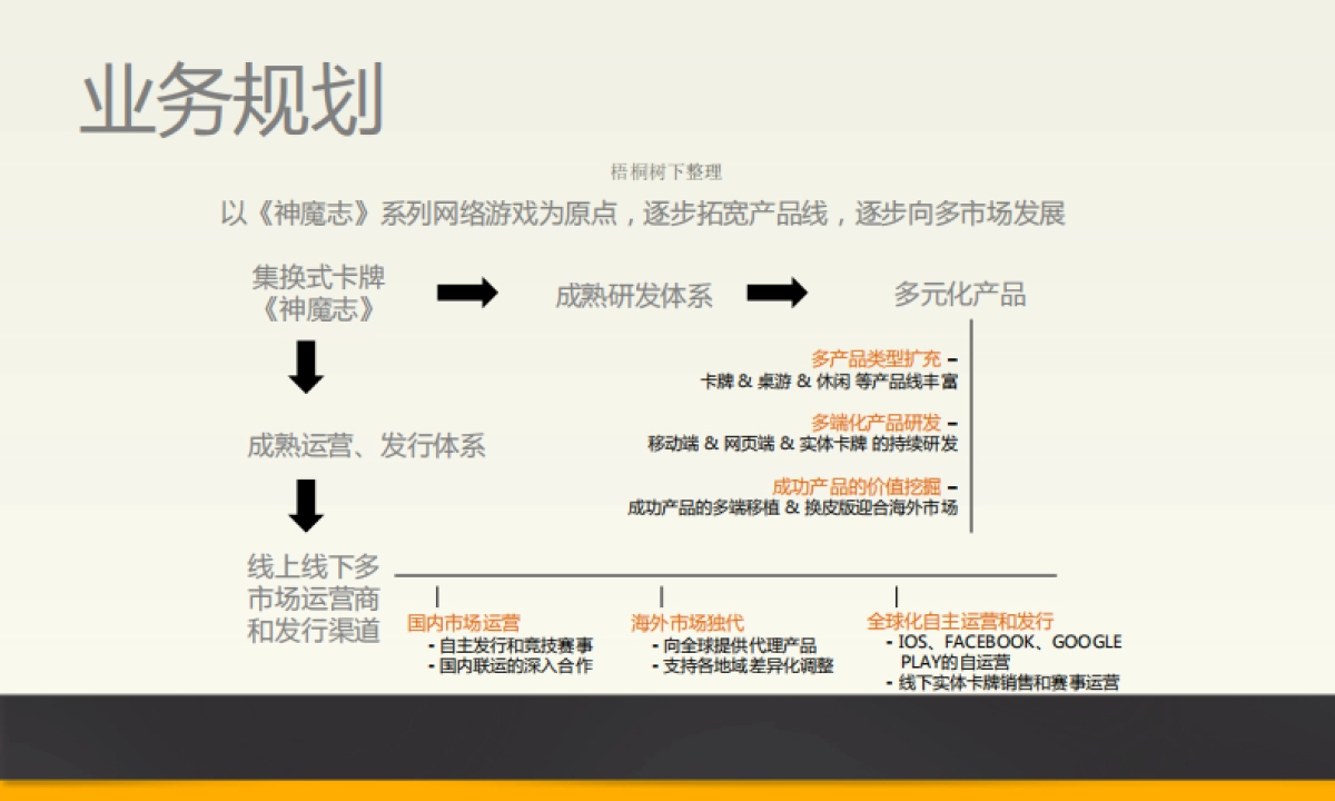 泰和大家A轮融资计划书_第6页