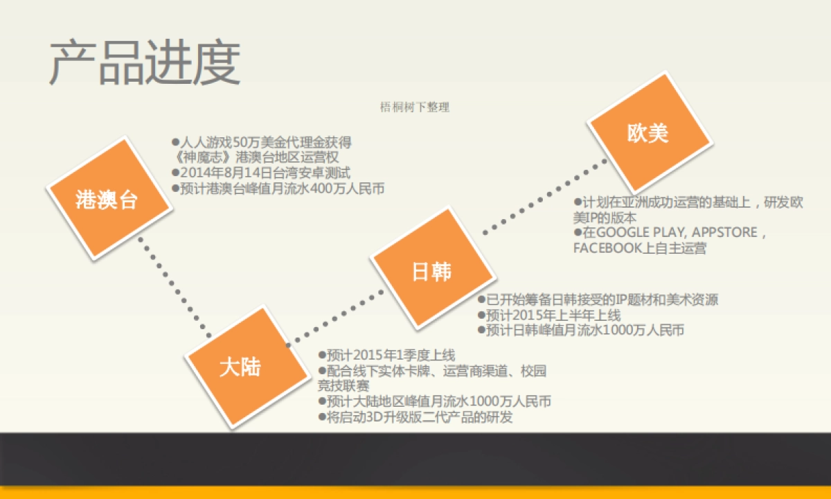 泰和大家A轮融资计划书_第8页