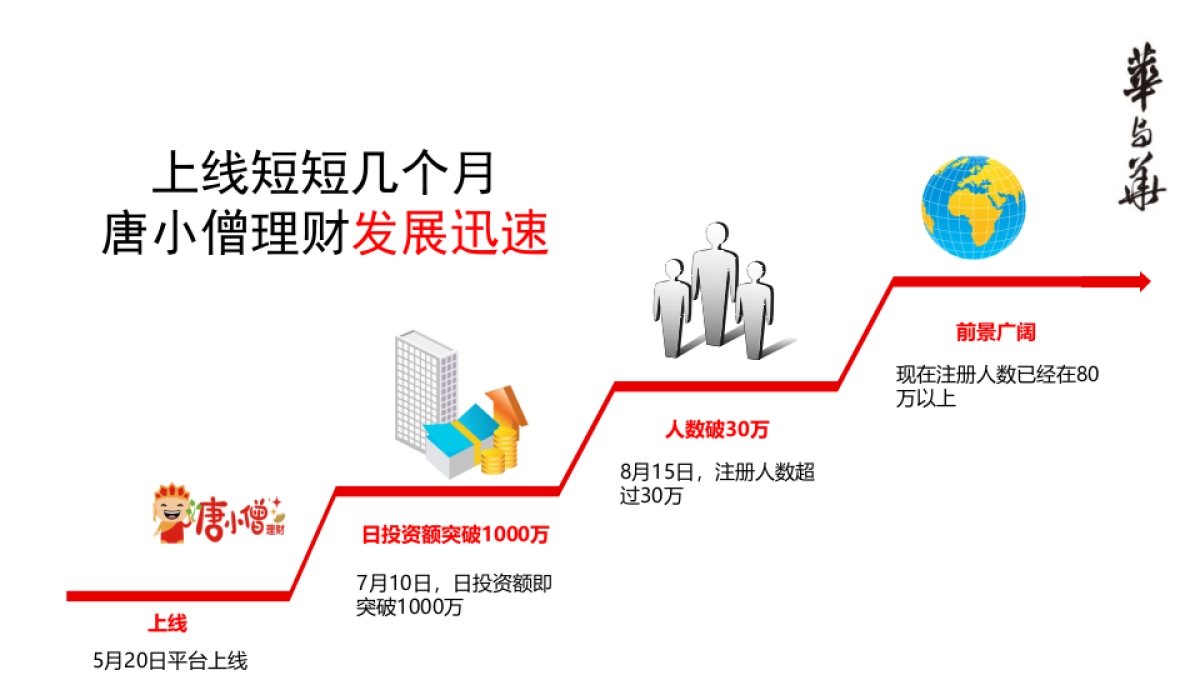 唐小僧品牌顶层设计报告_第10页