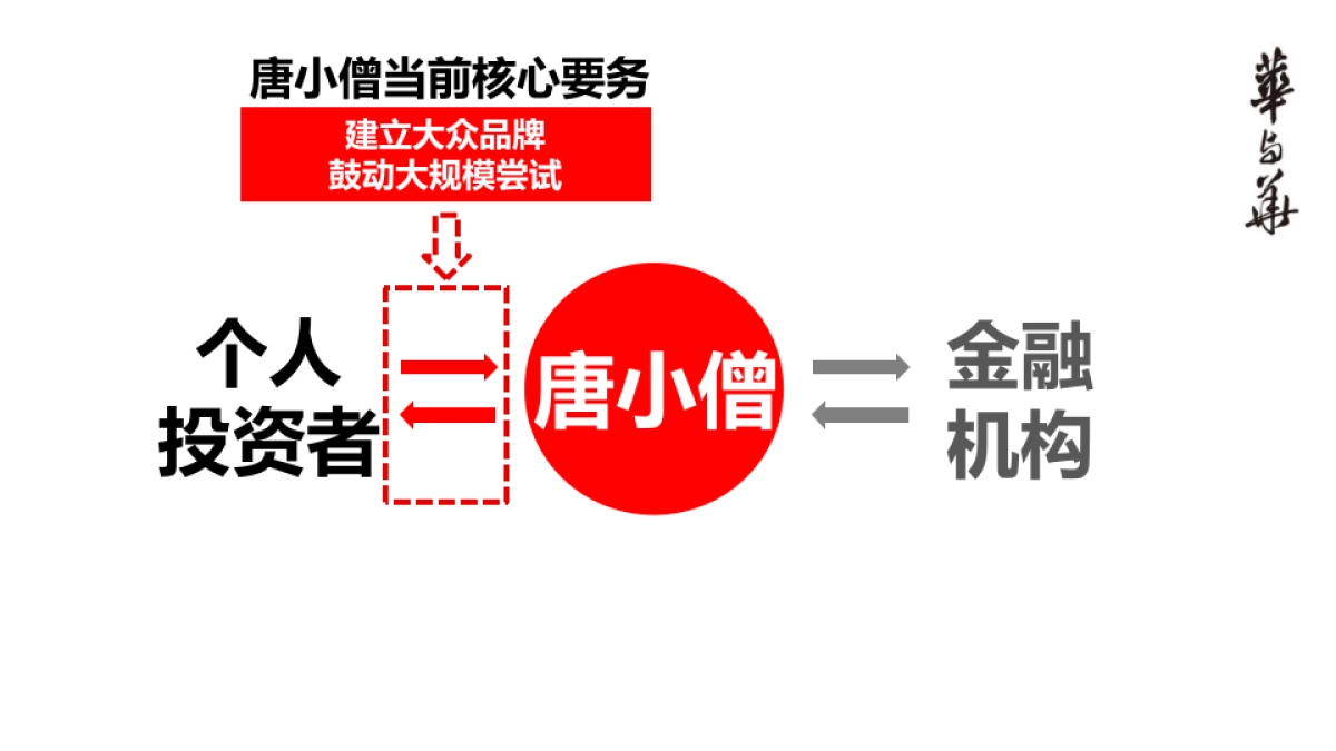 唐小僧品牌顶层设计报告_第3页