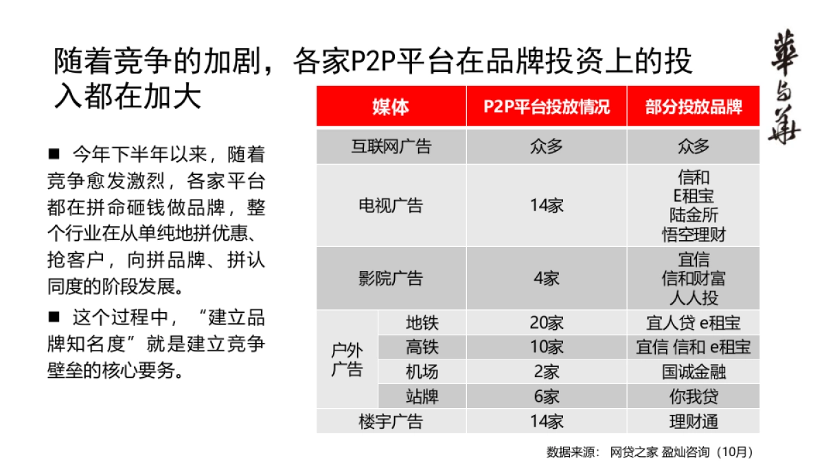 唐小僧品牌顶层设计报告_第7页
