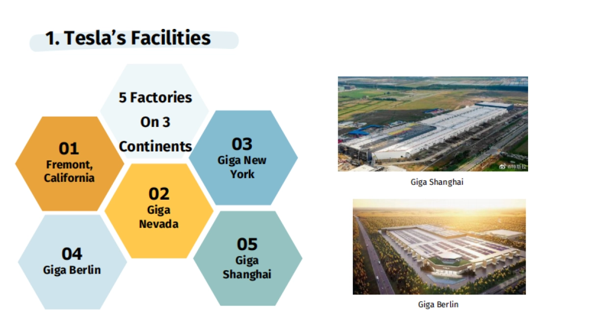 特斯拉供应链（英）-特斯拉-26页_第10页