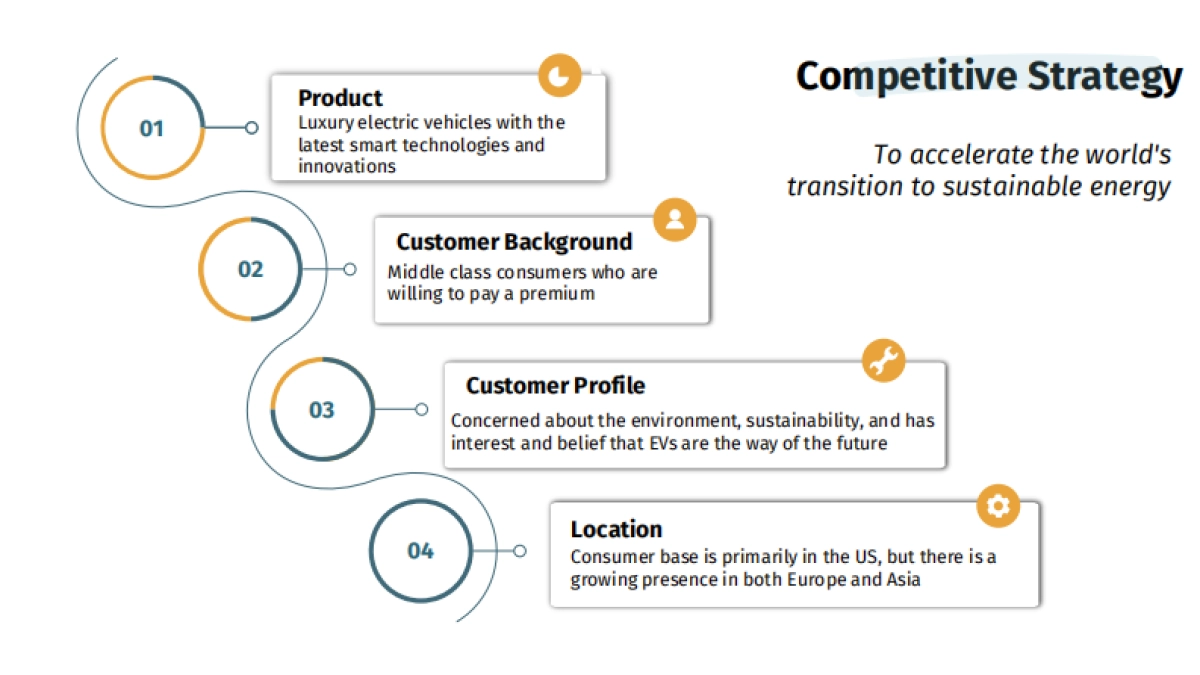 特斯拉供应链（英）-特斯拉-26页_第4页