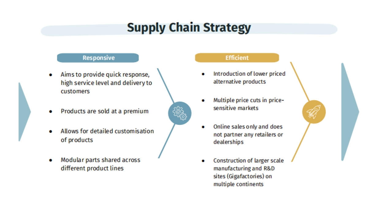 特斯拉供应链（英）-特斯拉-26页_第5页