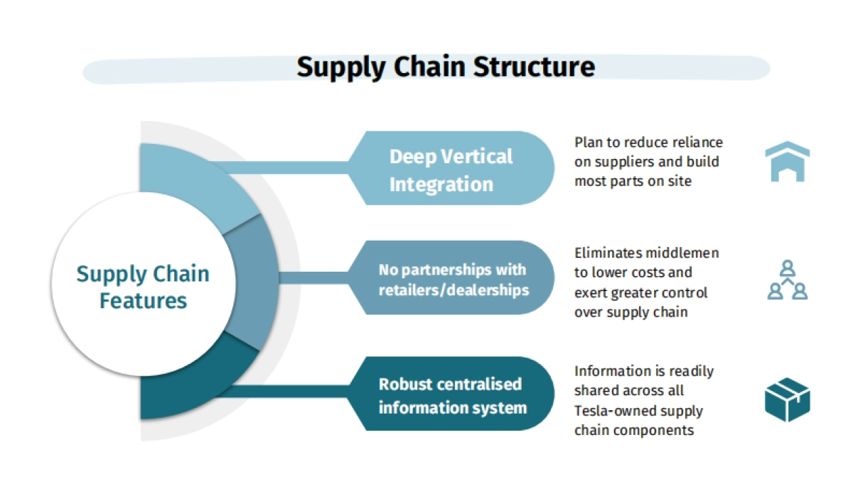 特斯拉供应链（英）-特斯拉-26页_第7页
