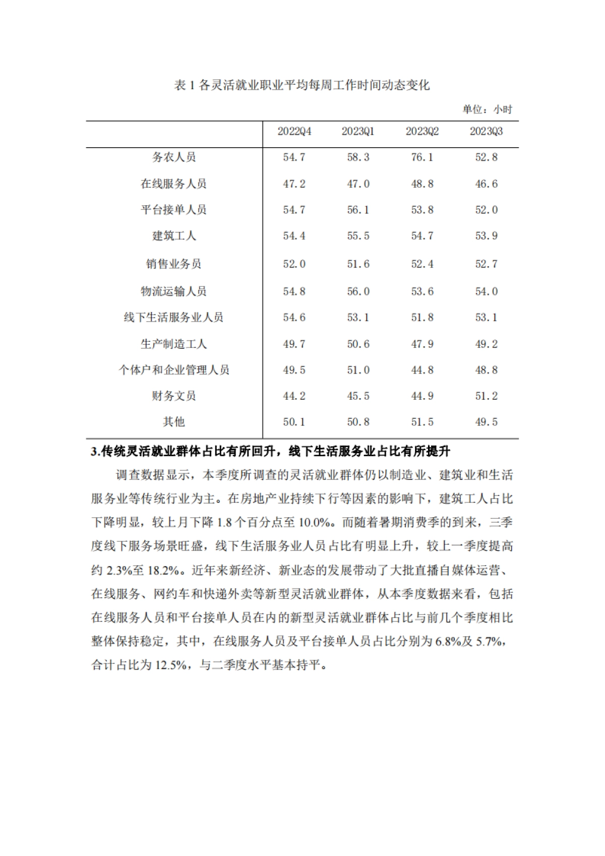 腾景&蚂蚁集团：灵活就业群体调查暨2023年三季度灵活就业景气指数报告_第10页