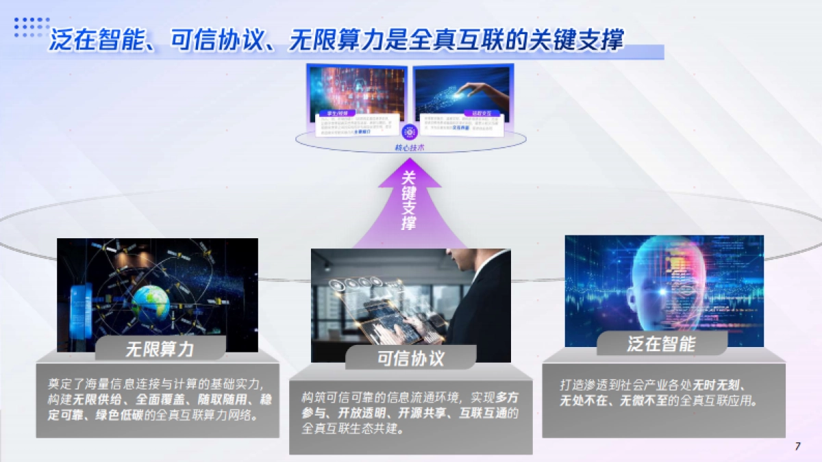 腾讯x埃森哲全真互联白皮书_第7页