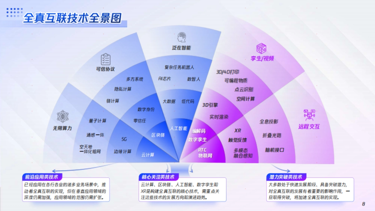 腾讯x埃森哲全真互联白皮书_第8页