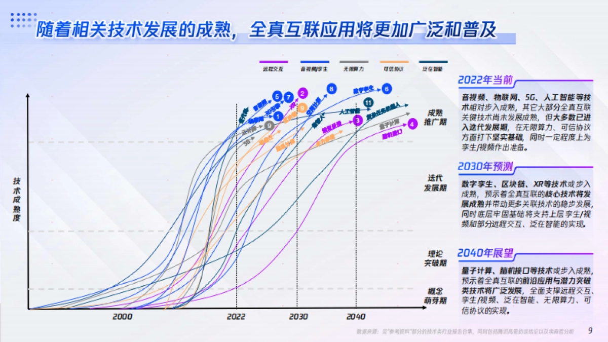 腾讯x埃森哲全真互联白皮书_第9页