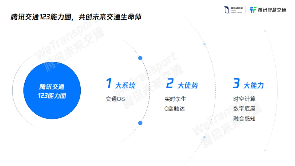 腾讯未来交通白皮书2.0-腾讯研究院&腾讯智慧交通-33页_第10页