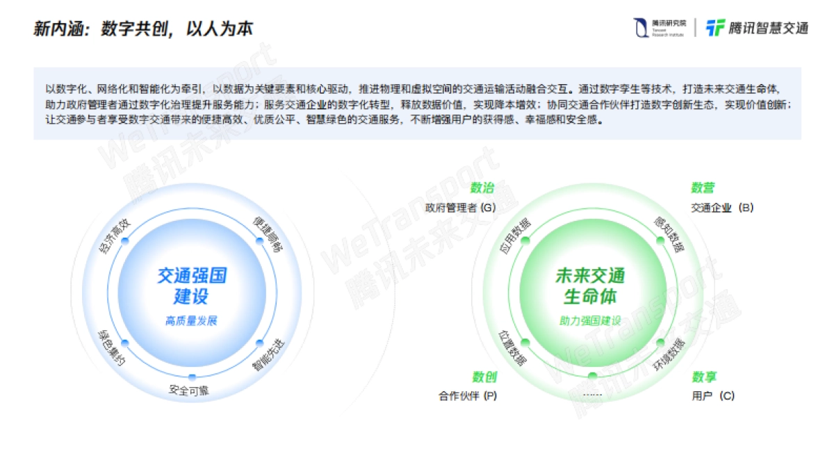 腾讯未来交通白皮书2.0-腾讯研究院&腾讯智慧交通-33页_第7页