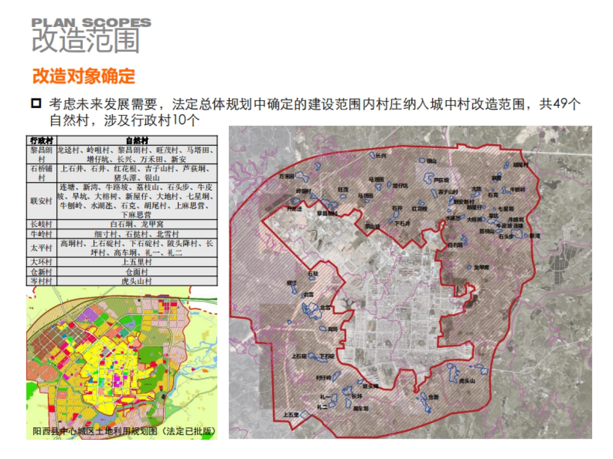 体规划-整治改造型_第7页