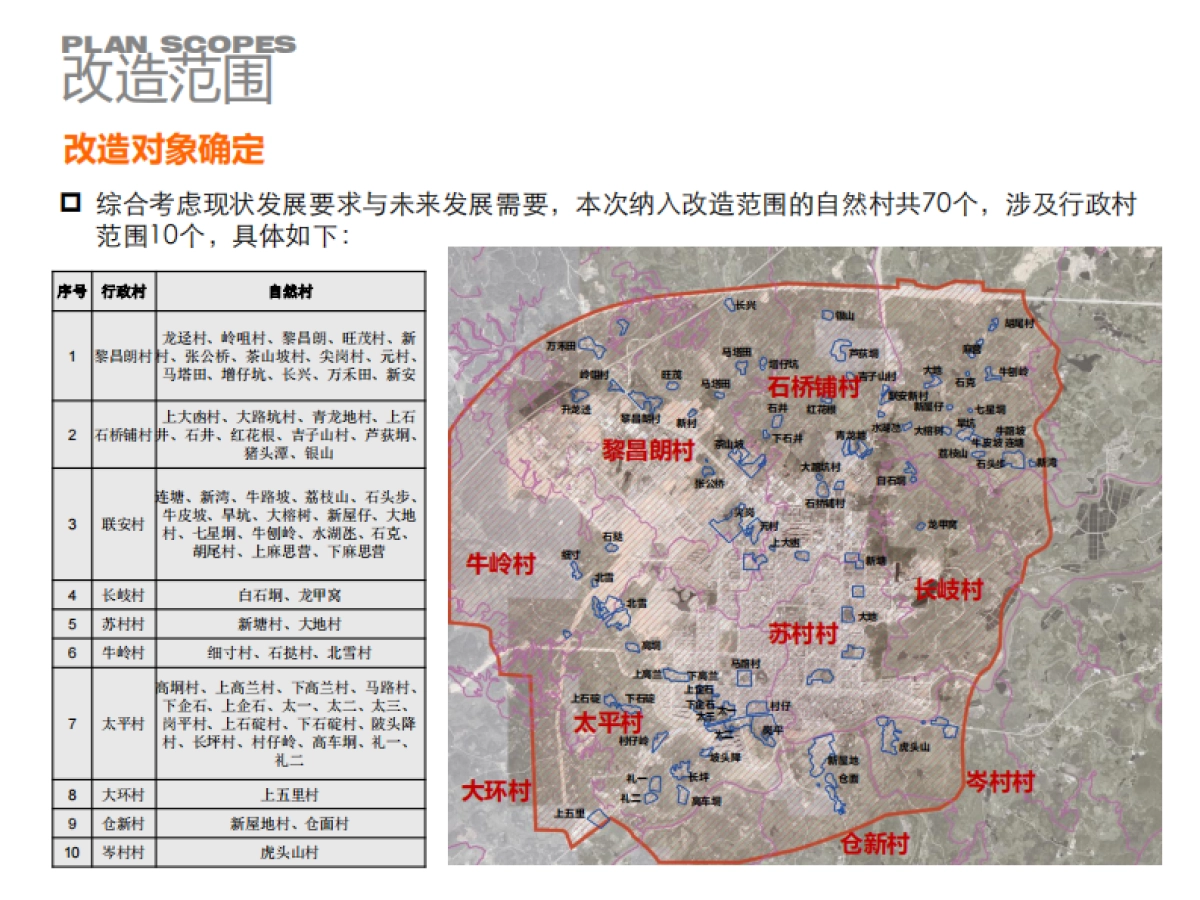 体规划-整治改造型_第8页