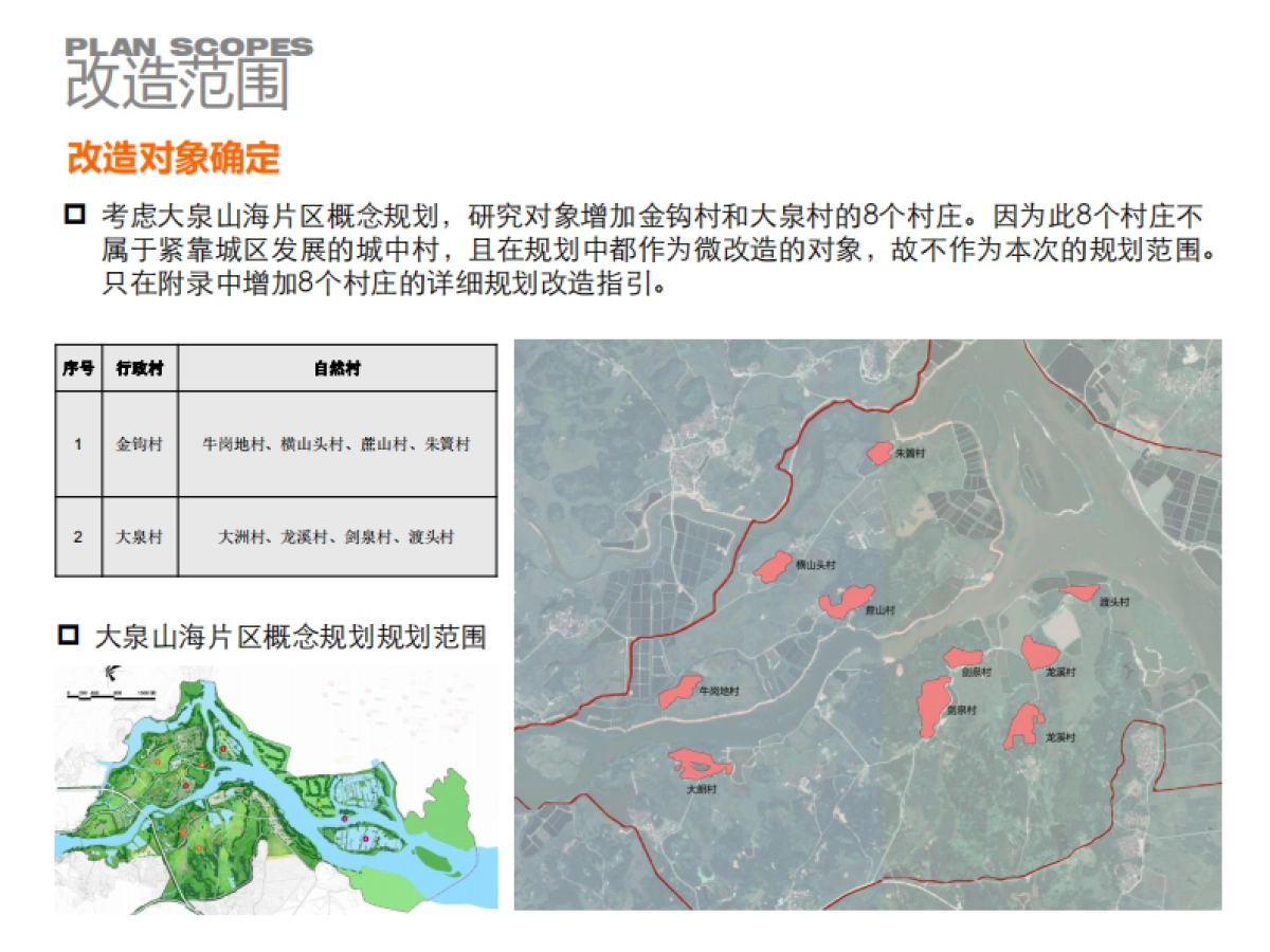 体规划-整治改造型_第9页