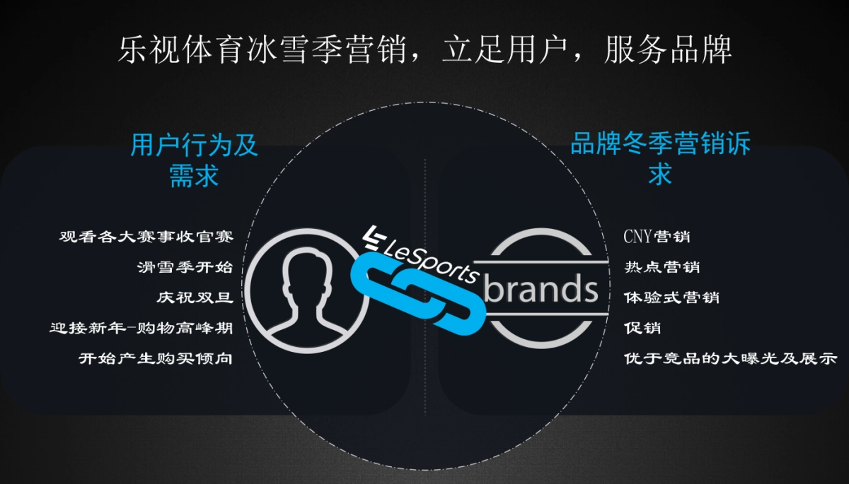 体育冰雪+通案_第2页