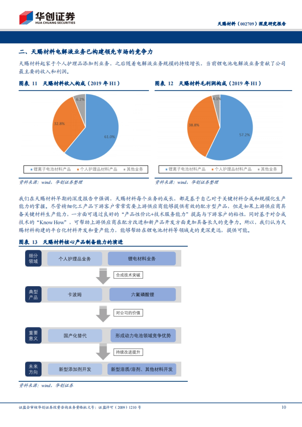 天赐材料（002709）深度研究报告：电解液-2020年，开启成长新周期_第10页