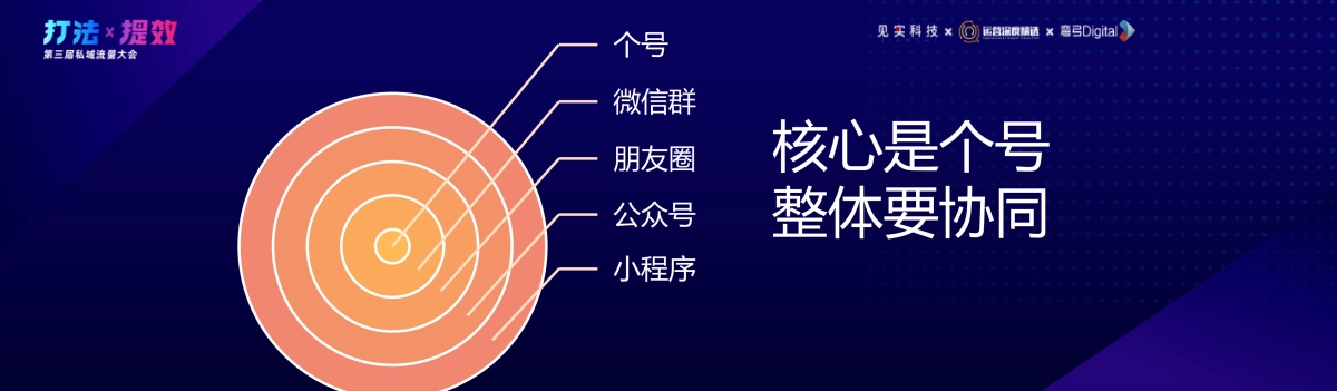 天使湾创投-庞小伟：私域流量创业中的几个必然趋势与机会点_第4页