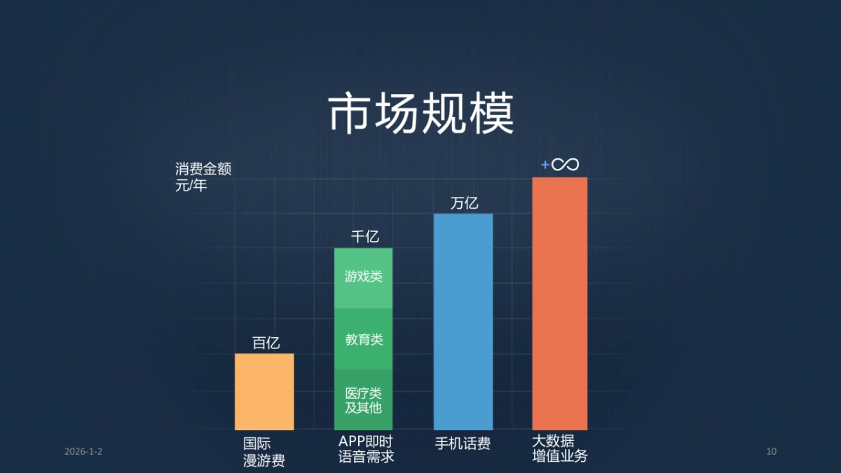 天天投 飞语云通讯_第10页